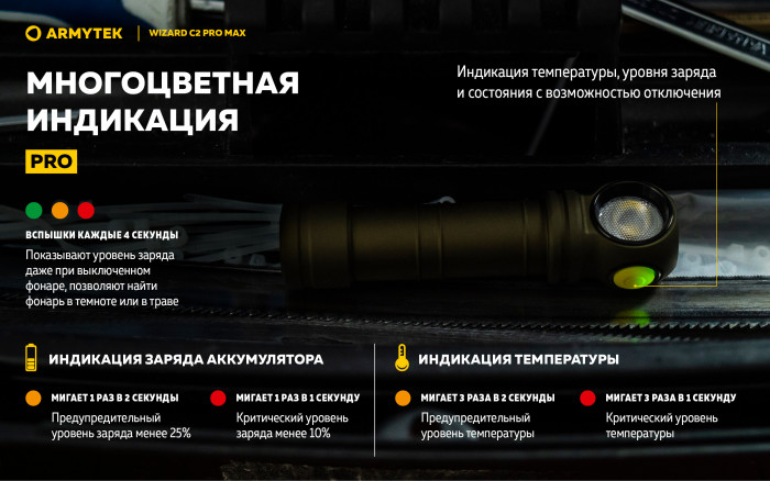 Фонарь Armytek Wizard C2 Pro Max Olive Белый