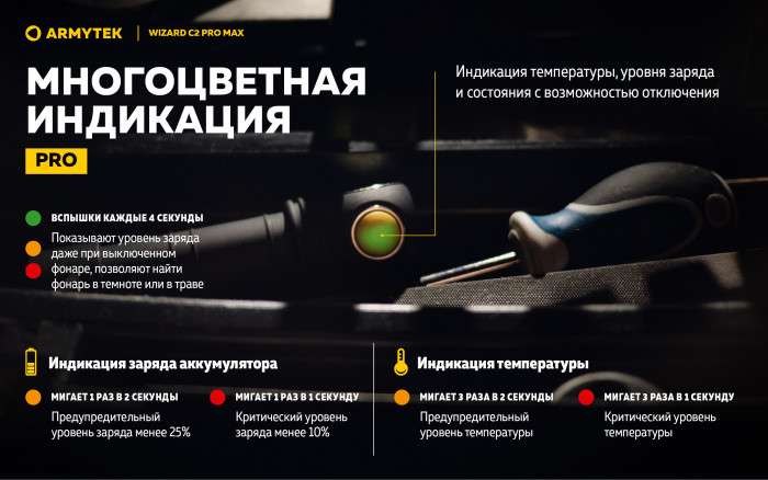 Фонарь Armytek Wizard C2 Pro Max Белый