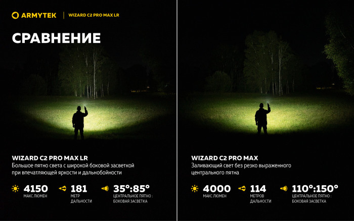 Фонарь Armytek Wizard C2 Pro Max LR Теплый