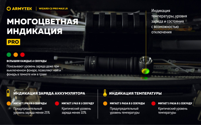 Фонарь Armytek Wizard C2 Pro Max LR Белый