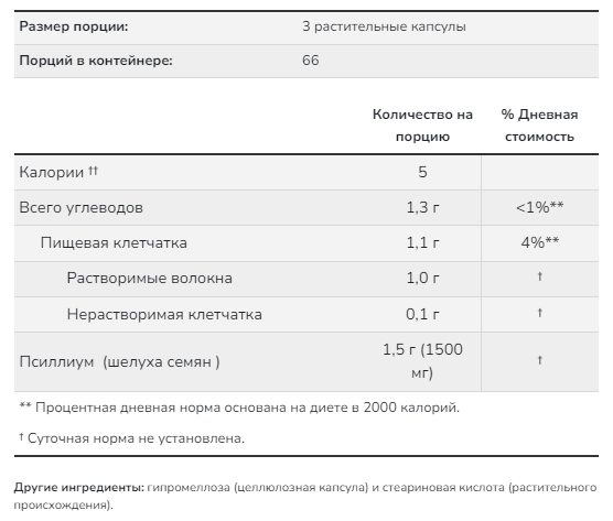 PSYLLIUM HUSK 500 мг (подорожник) 200 капсул Now Foods