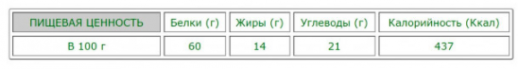 Конопляный белок Green Proteins (300 г)