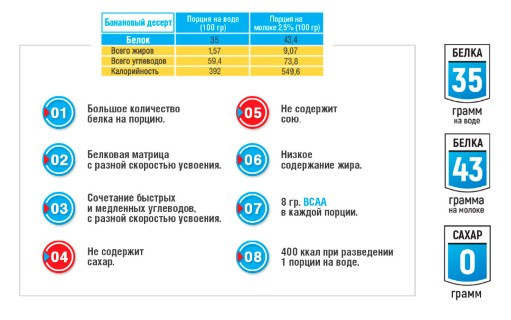 Big Gainer (1500 г)
