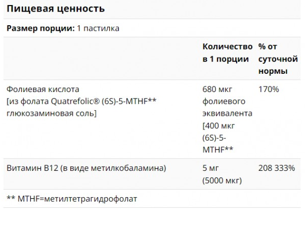 NOW Methyl B-12 5000 мкг (60 леденцов)
