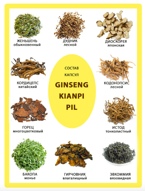 Ginseng Kianpi Pil (Капсулы для набора веса)