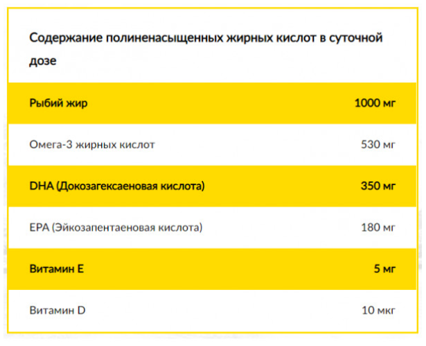 Biopharma Trippel Omega-3 Barn для детей (120 капс)