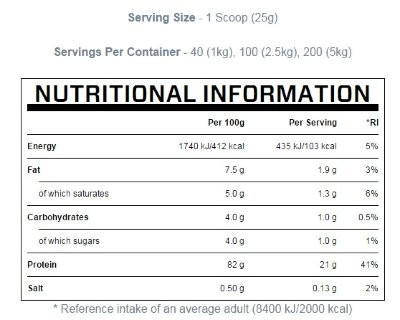 Myprotein Impact Weight Gainer (2500 г)