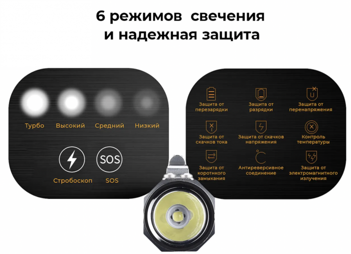 Фонарь FiTorch ER26 поворотный универсальный (магнитная USB зарядка) черный