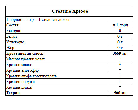 Креатин (смесь 6-ти видов) Olimp Sport Nutrition Creatine Xplode Powder 500 грамм