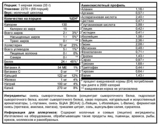 Сывороточный протеин Maxler Golden Whey (908 гр)