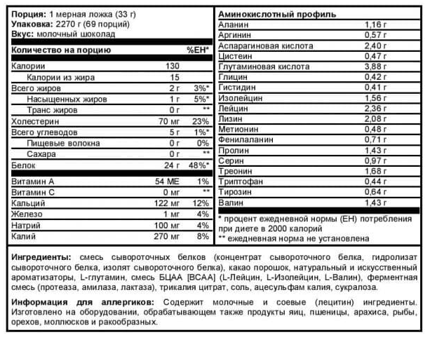 Сывороточный протеин Maxler Golden Whey