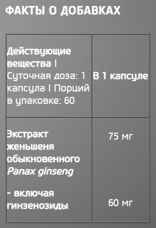 Женьшень Panax Ginseng BioTechUSA (60 капс)