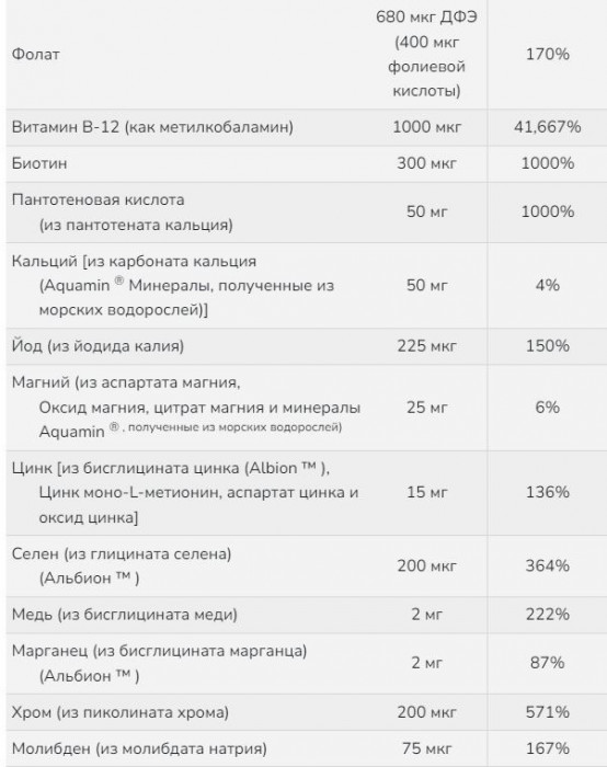 Mens active sports multi (мультивитамины для мужчин) NOW (90 капс)