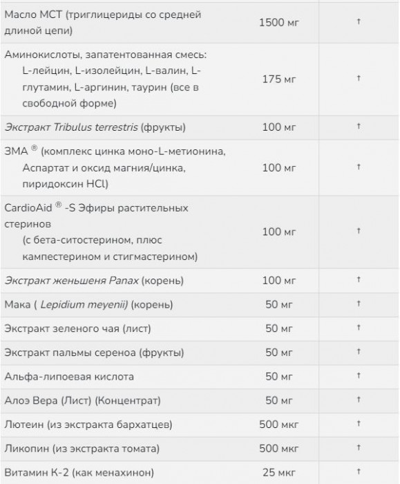 Mens active sports multi (мультивитамины для мужчин) NOW (90 капс)