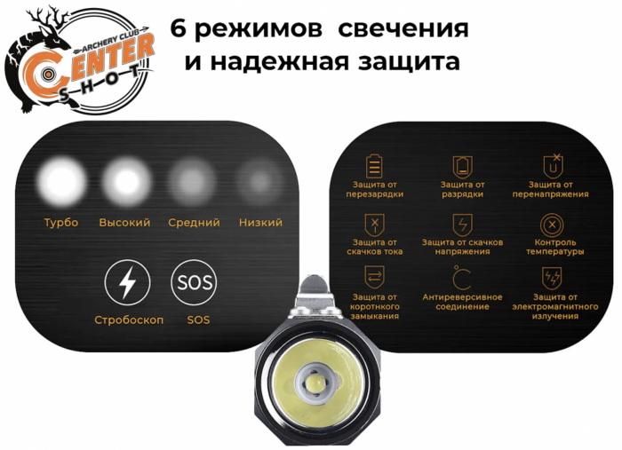 Фонарь FiTorch ER20 универсальный компактный (магнитная USB зарядка, магнит) черный