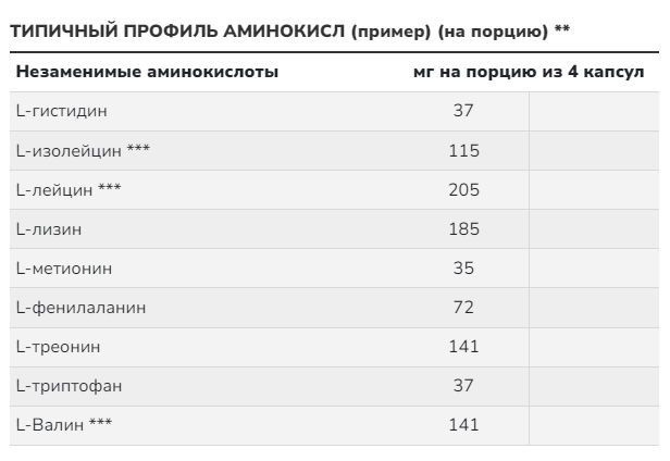 Amino Complete (аминокислотный комплекс) 120 капсул NOW Foods