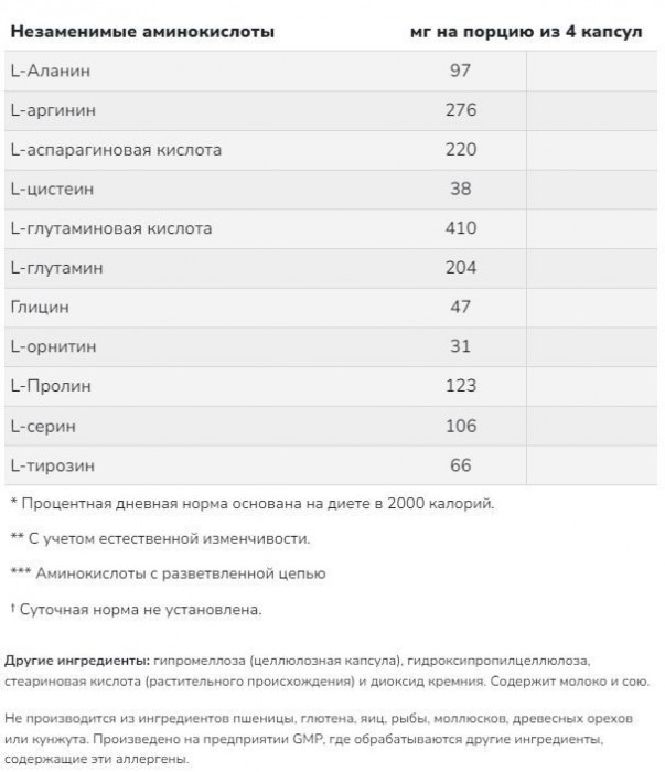 Amino Complete (аминокислотный комплекс) 120 капсул NOW Foods