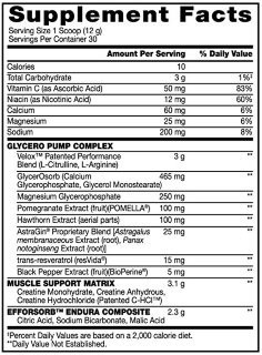 BSN Pumped Edge (360 гр)